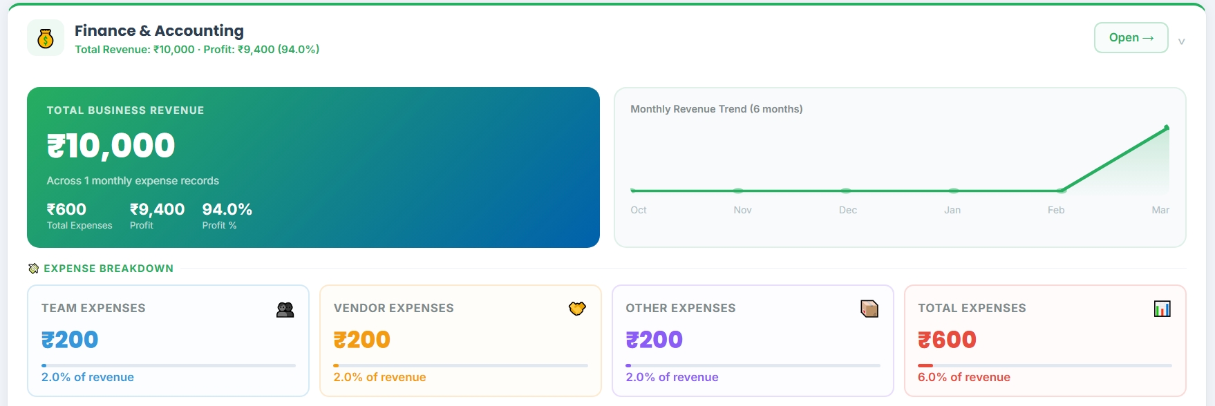Analytics & KPIs