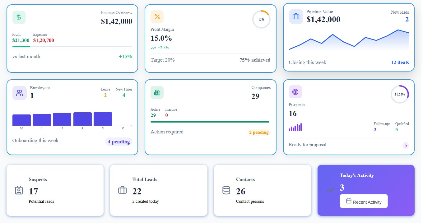 Real-time Billing & Profit Dashboard