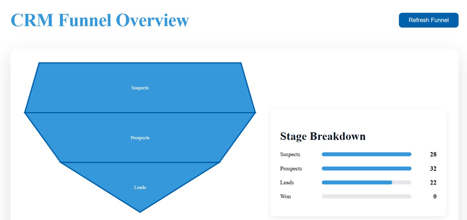 Invoice Management