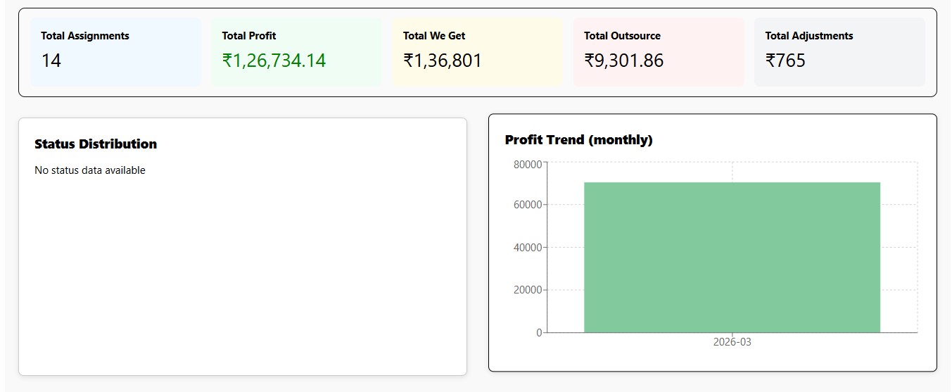 Finance Dashboard
