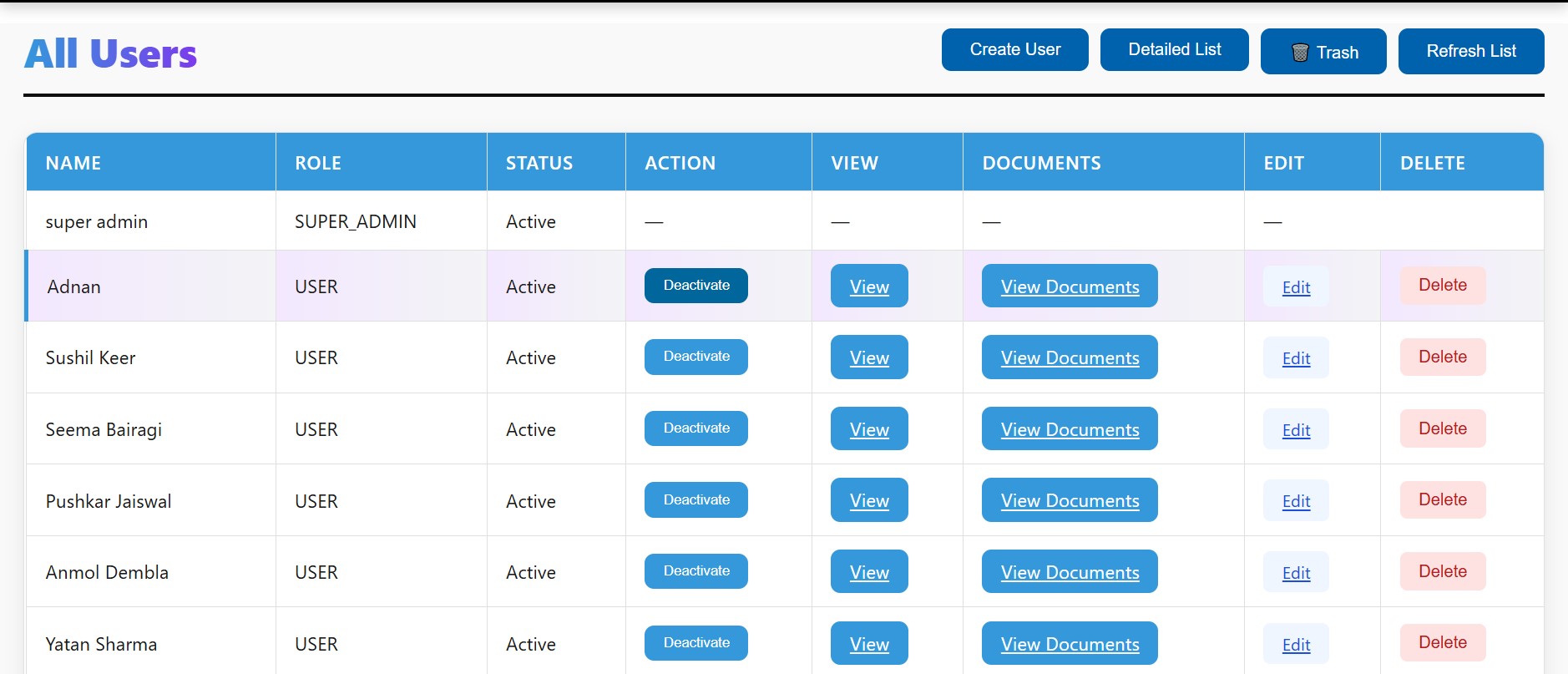 HRMS Dashboard
