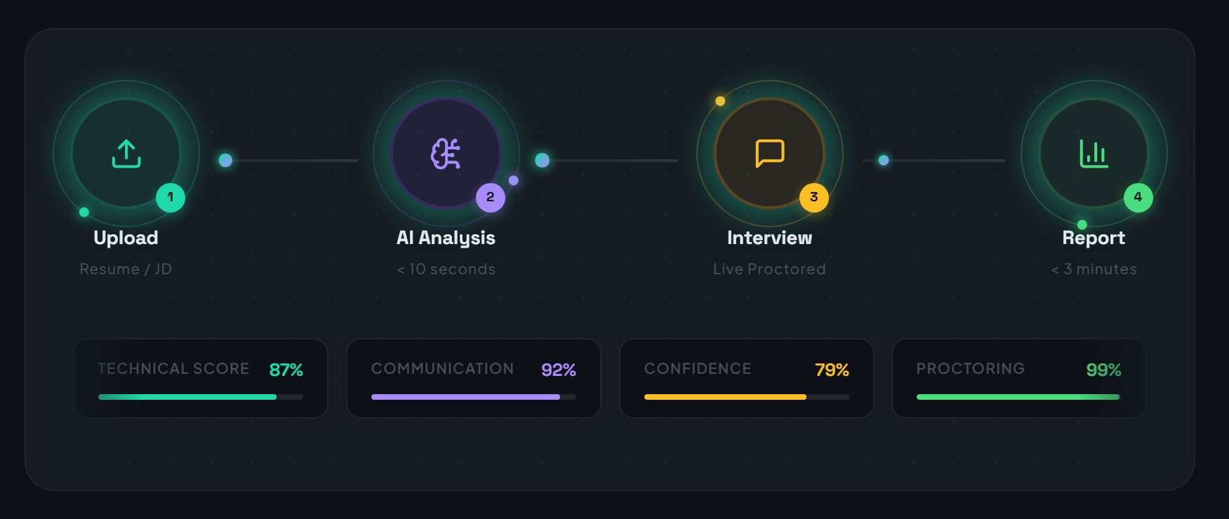 Admin Dashboard